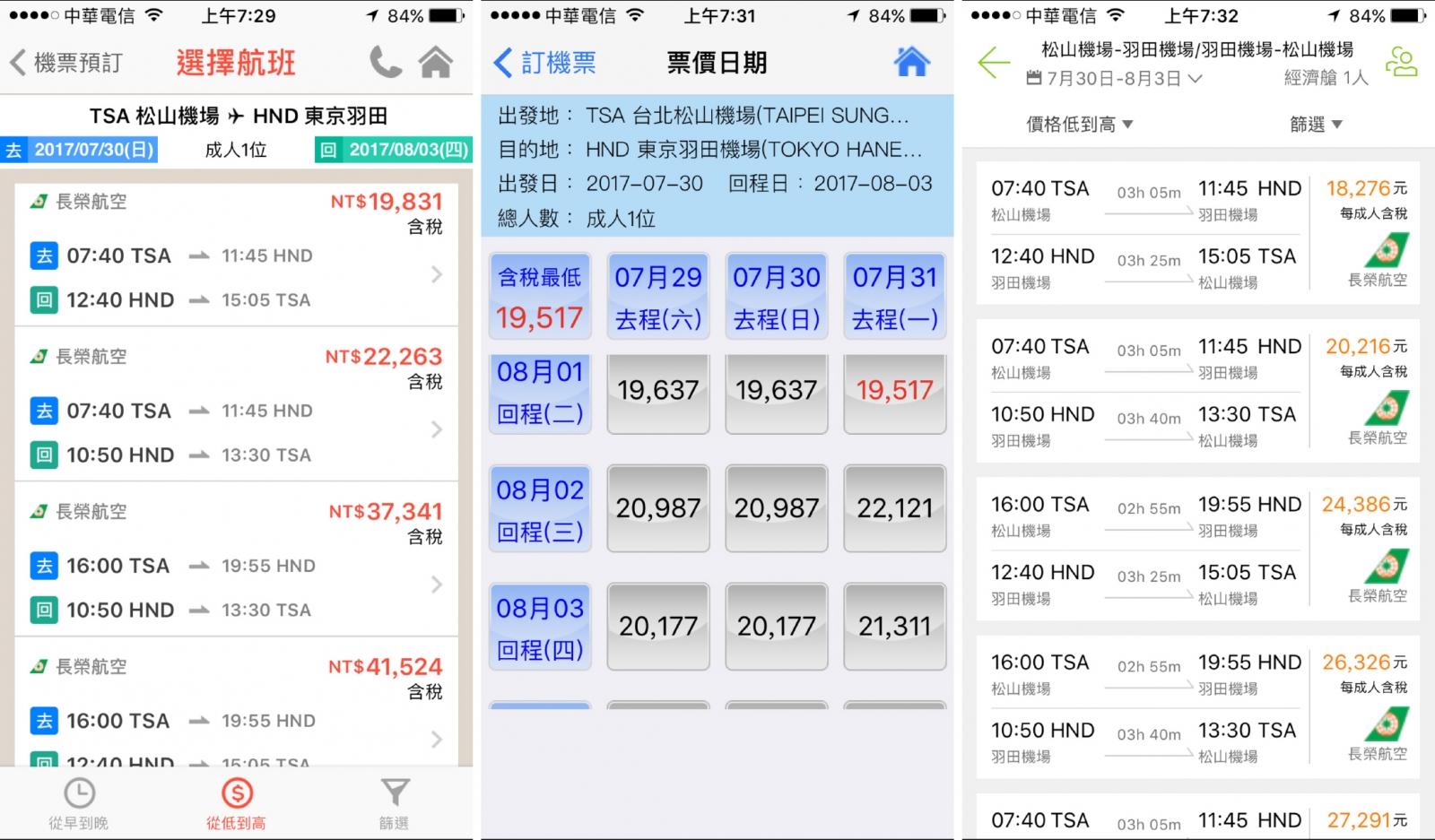 $16,800含稅價堪稱是整個夏天長榮航空飛日本的市場最低價。