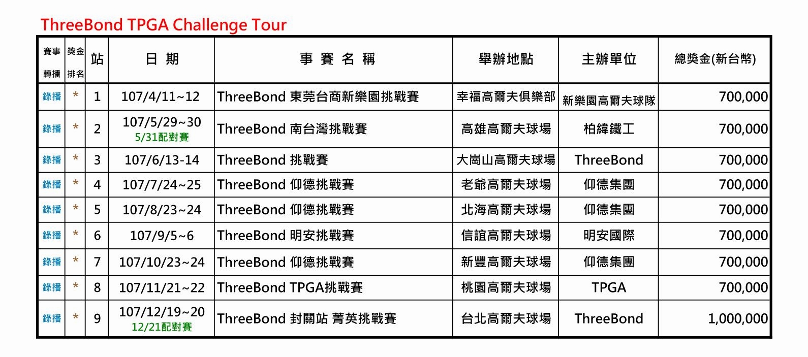 次巡賽 ThreeBond挑戰巡迴賽賽程。