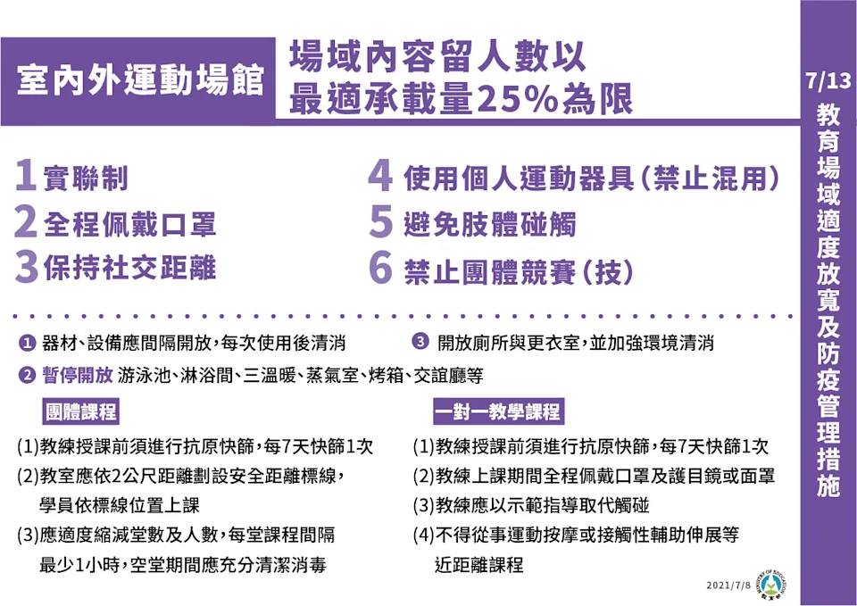 教育部8日公布的室內外運動場館適度開放原則。