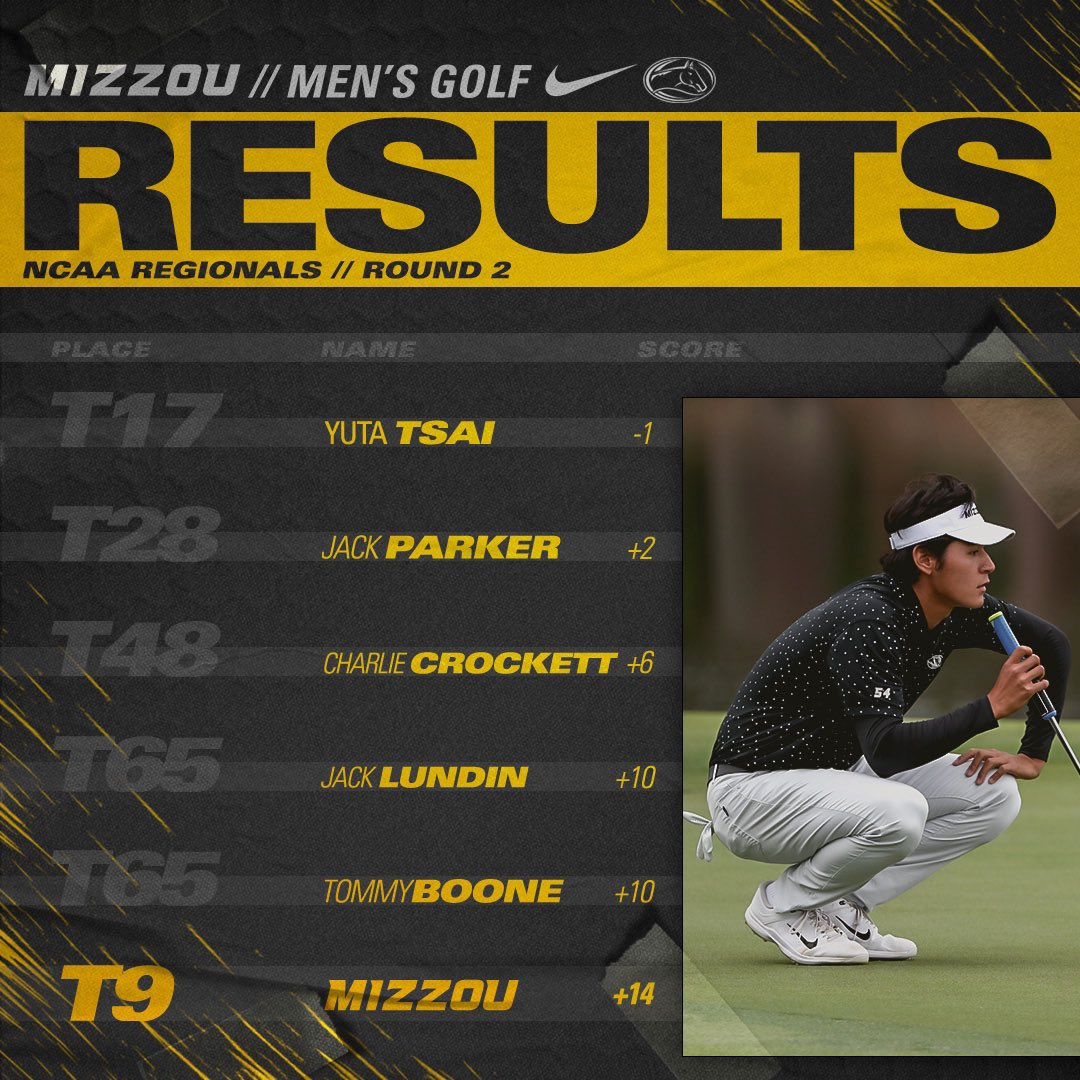 蔡雨達第二回合起躍居密蘇里大學校隊領頭羊。(圖 / Mizzou Men's Golf)