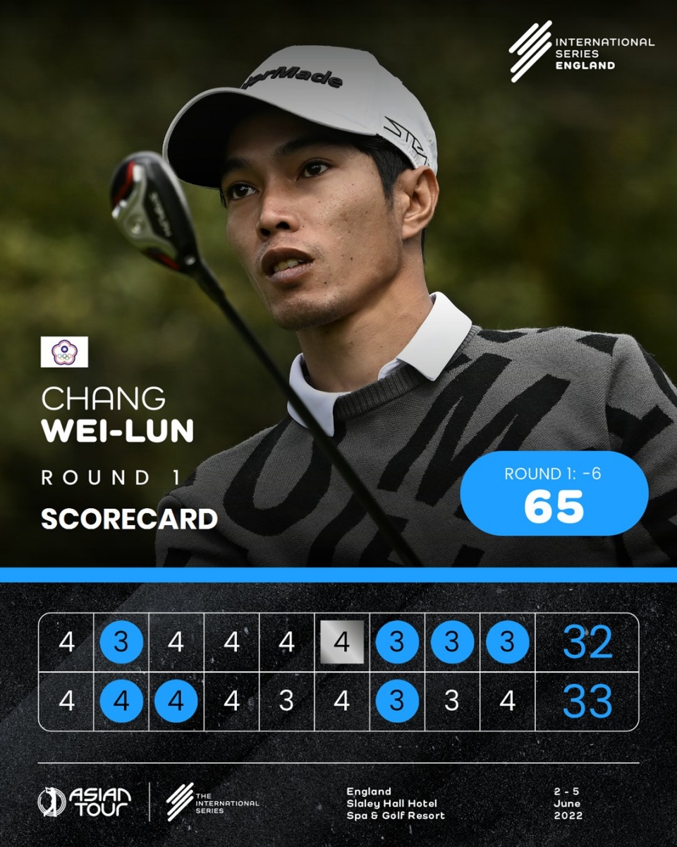 張緯綸第一回合65桿，第二回合72桿。 (圖片提供 Asian Tour)