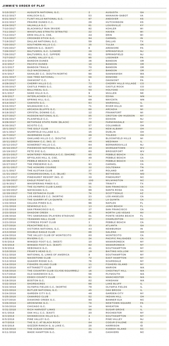 吉米．詹姆斯的百大球場行程表