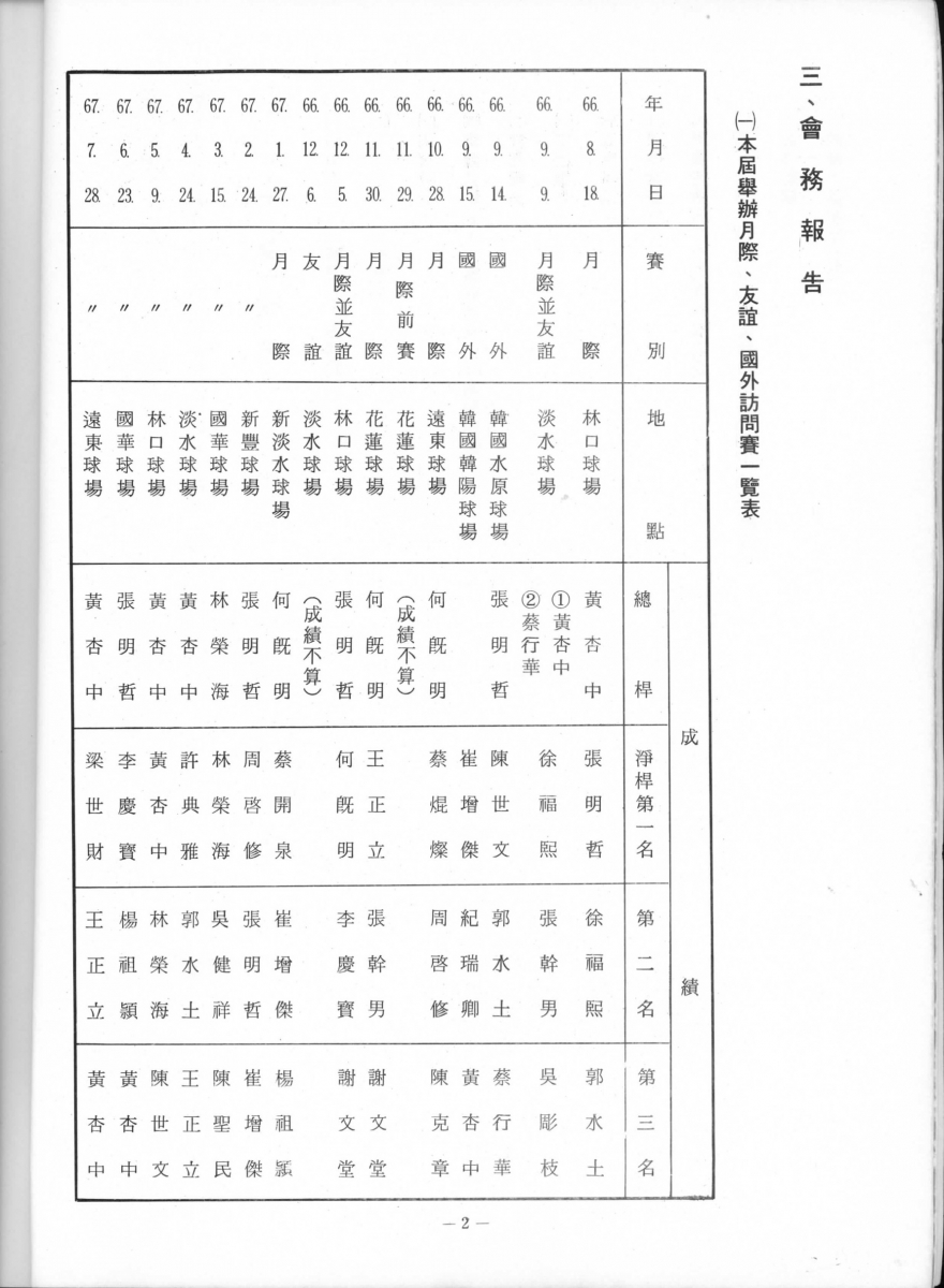 早期四五隊的會員與高爾夫業界淵源亦深。